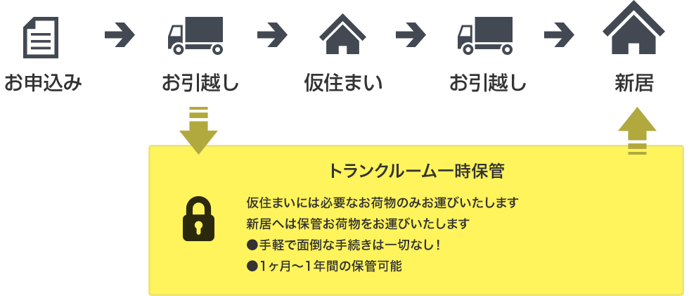 ▼
