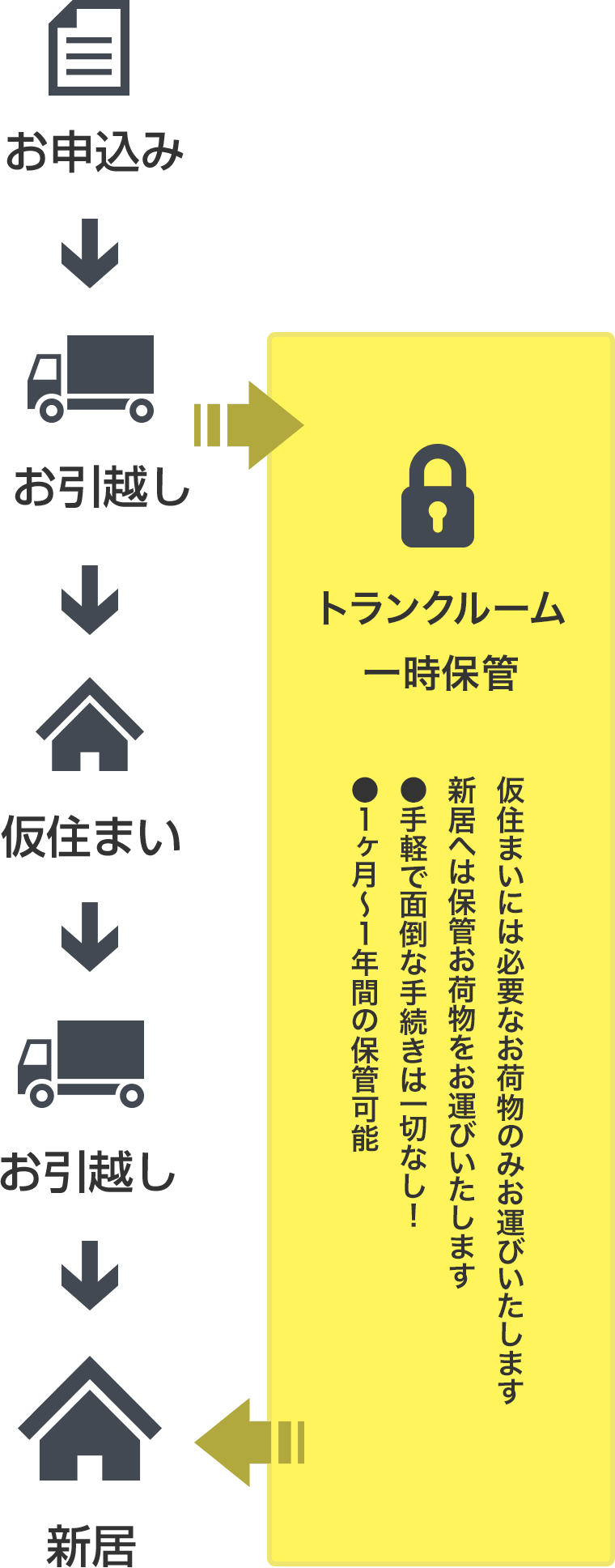 ▼